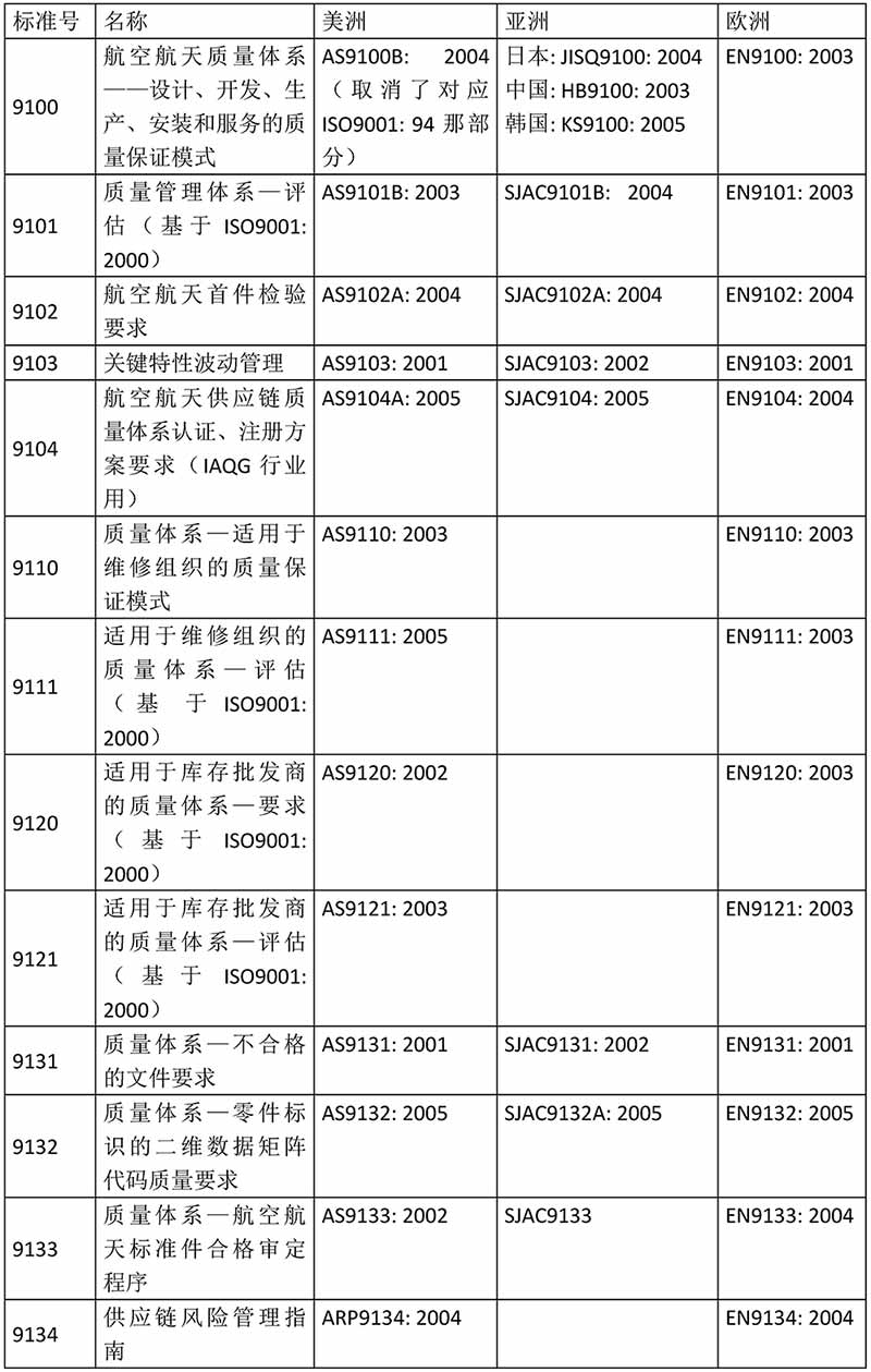 02--體系認證（九個內容）_頁面_03.jpg